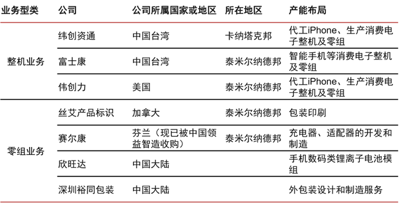 苹果为何将筹码押在印度 隐藏的智能手机新前沿